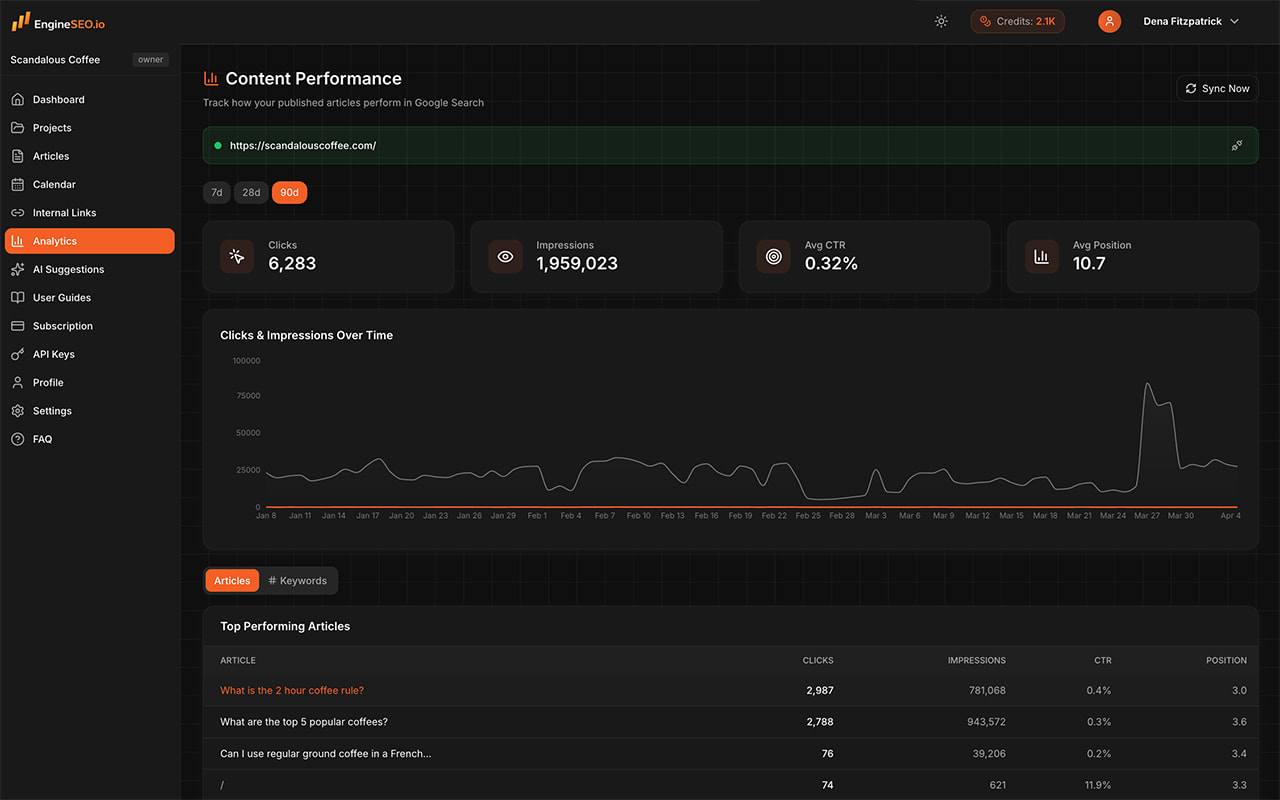 Content Analytics
